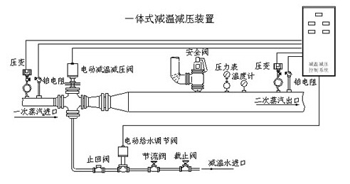 WY一體式減溫減壓裝置